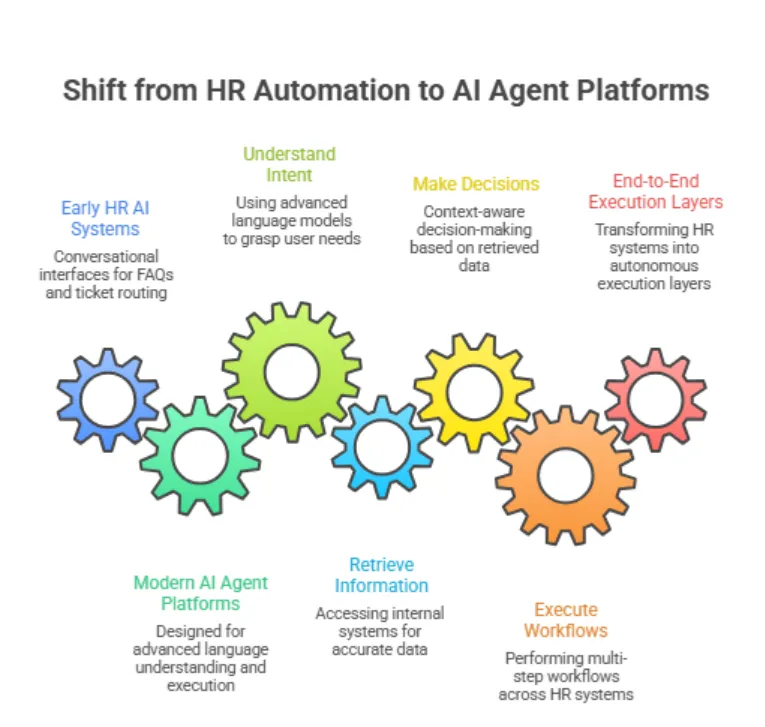 Best AI Agent Platforms for HR Capabilities, Use Cases