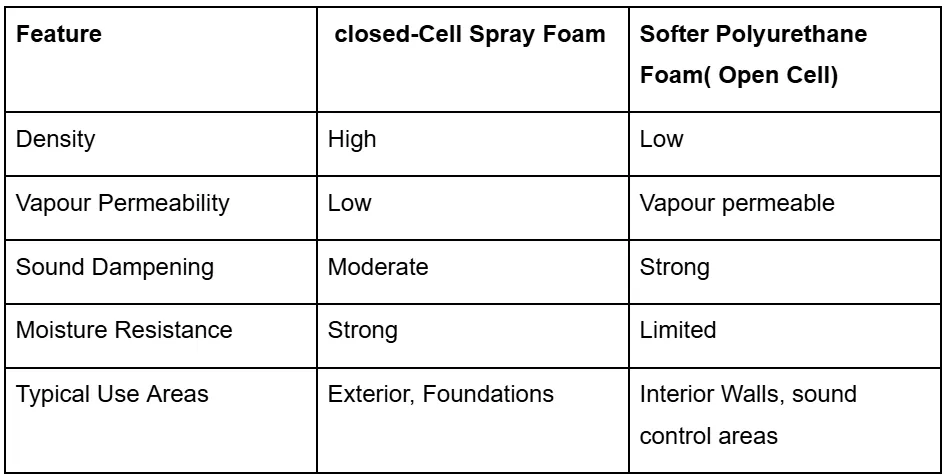 Average Cost of Closed-Cell Spray Foam Insulation in Pablo, MT, Per Inch Explained