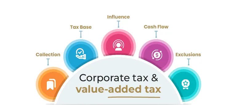 UAE Business Guide to VAT and Corporate Tax Compliance