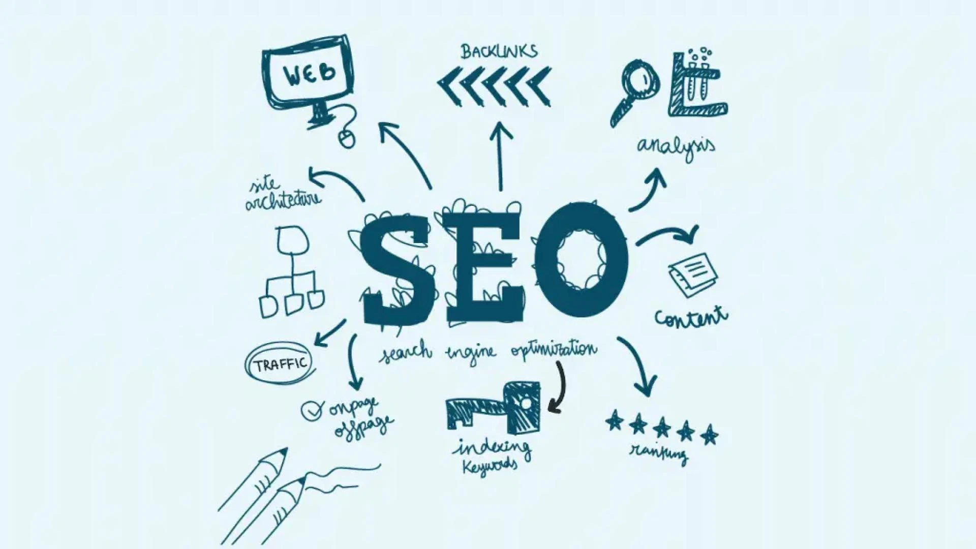 What is SEO and Why is SEO Important?