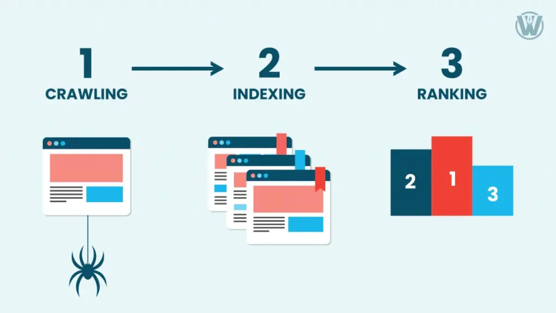 what is SEO and how do search engines work