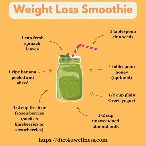 Effective Weight Loss Diet Plan in Kolkata