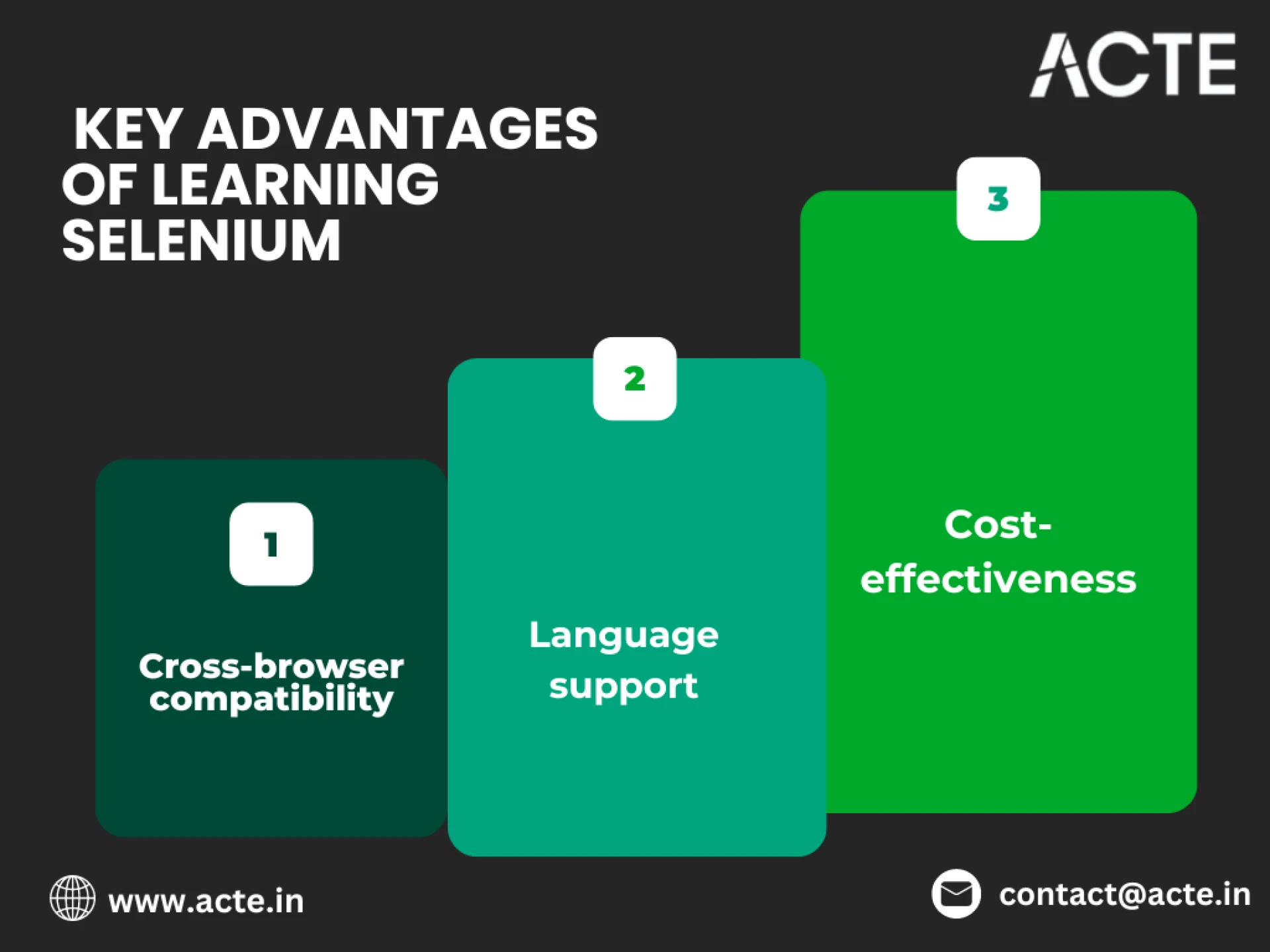 Deciding Between Hadoop and Selenium: A Career Guide