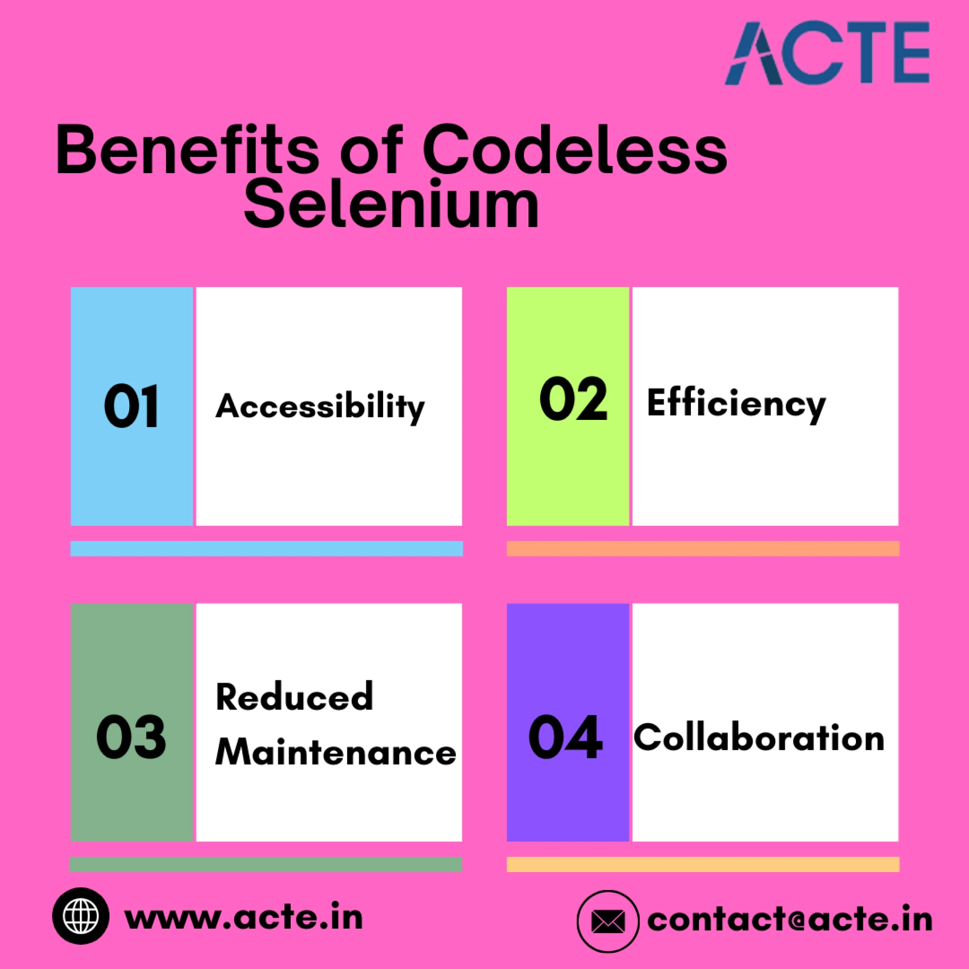 Crafting Success: Building a Robust Testing Strategy with Codeless Selenium