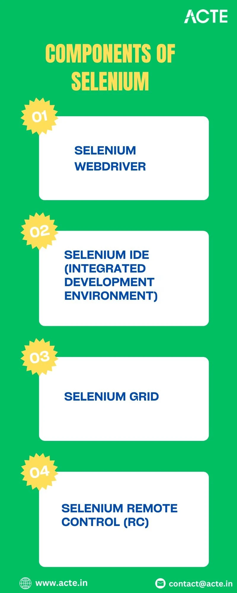 Unleashing the Power of Selenium: Revolutionize Your Business with Test Automation