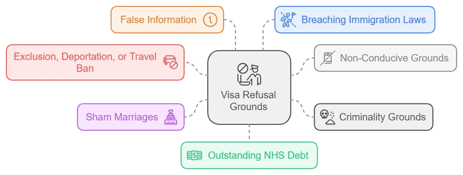 UK Visa Refusal: Key Reasons and What to Do Next
