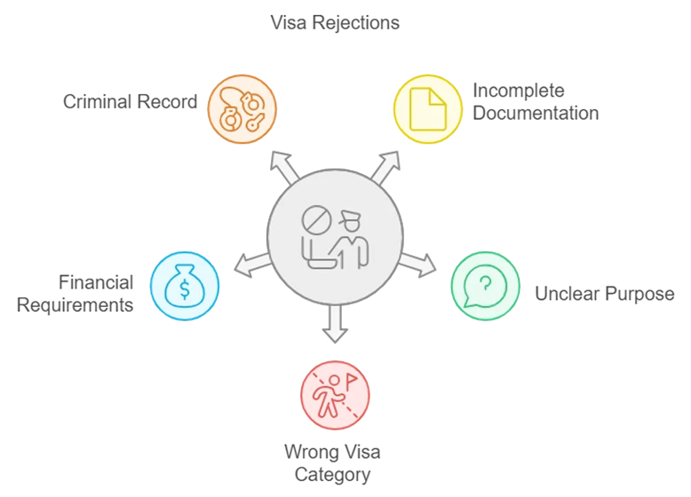UK Visa Refusal: Key Reasons and What to Do Next