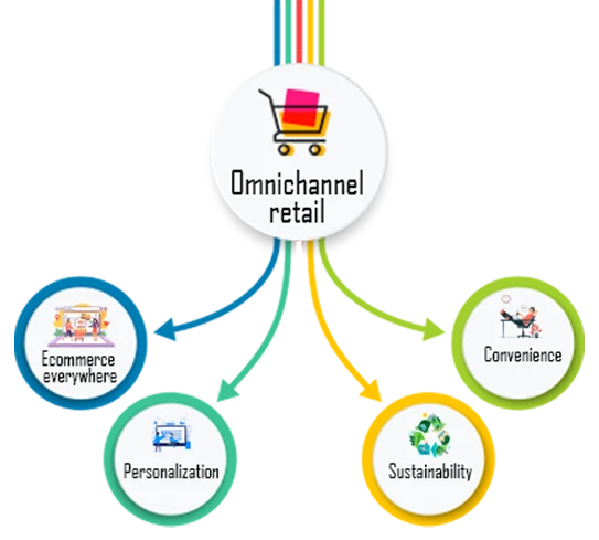 Retail Consulting Firms: Mckinsol Consulting Inc.
