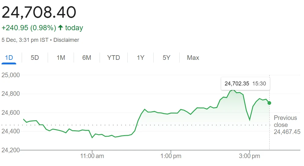 Nifty Forecast Today: Expert Predictions for 6th November 2024
