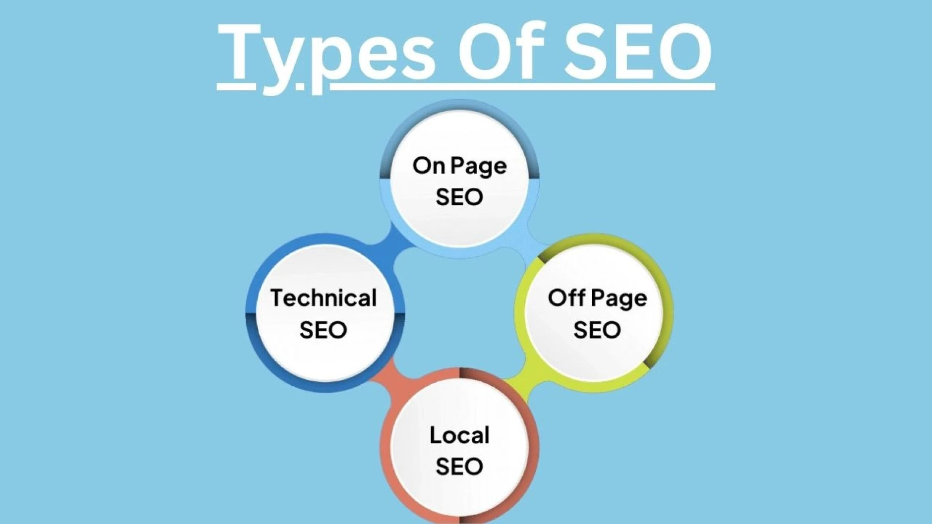 From Invisible to Unstoppable: How Organic SEO Services Transform Brands