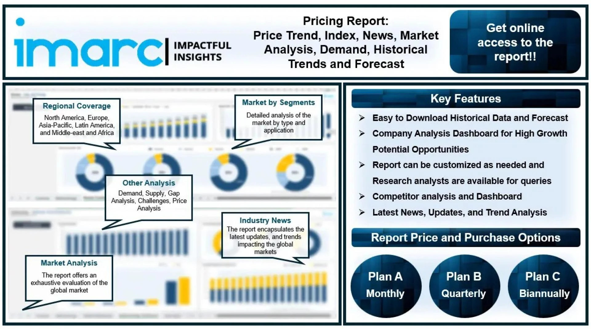 N Propanol Prices, Chart, Demand, News, Supply and Forecast
