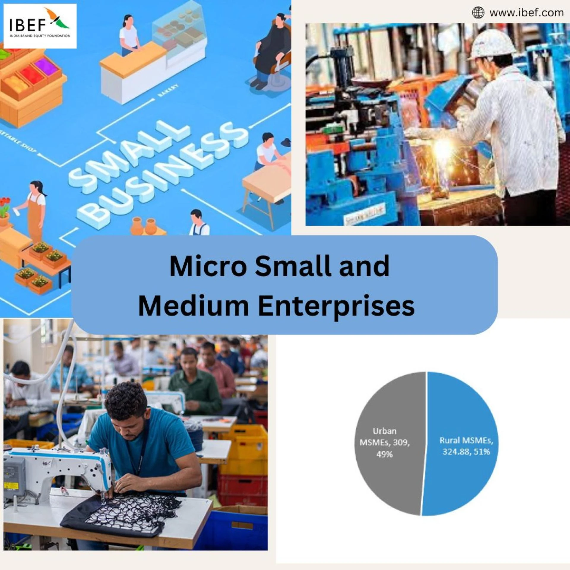 Top MSME Companies in India Driving Economic Growth in 2025