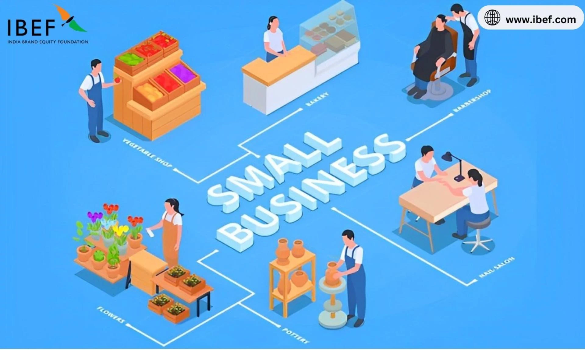 Top MSME Companies in India Driving Economic Growth in 2025