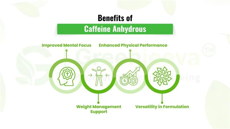 Caffeine Anhydrous vs. Regular Caffeine: Which One is Right for Your Product? 