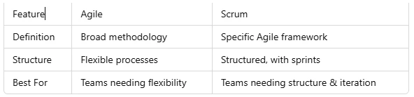 Scrum Development Model: How It Works and Why It’s Effective