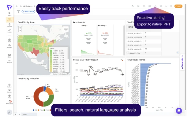 How Field Sales Analytics Transforms Sales Performance