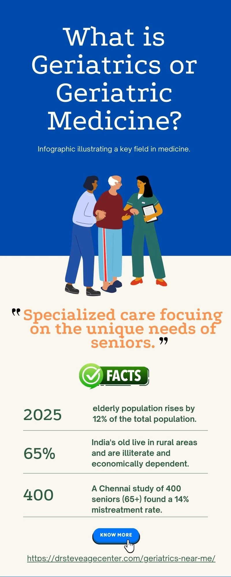 What is Geriatrics or Geriatric Medicine?