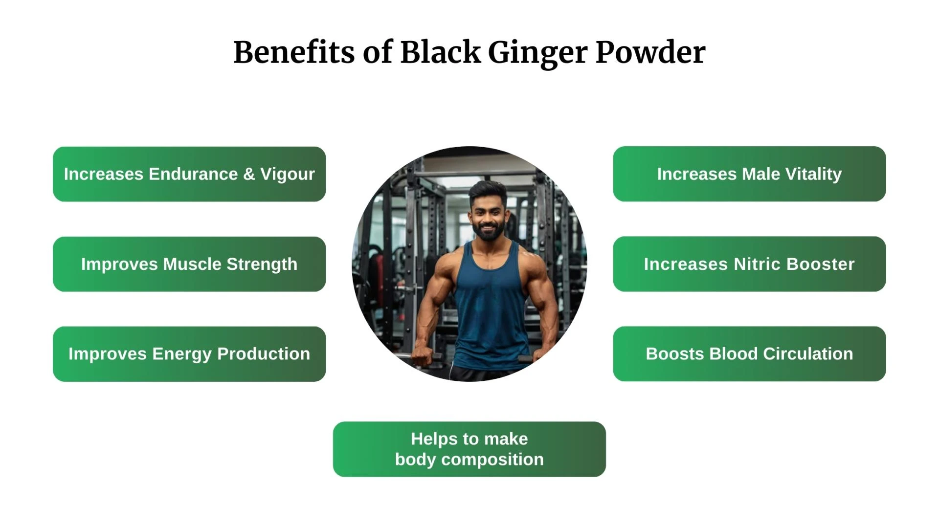 The Science-Backed Benefits of Black Ginger for Men’s Health