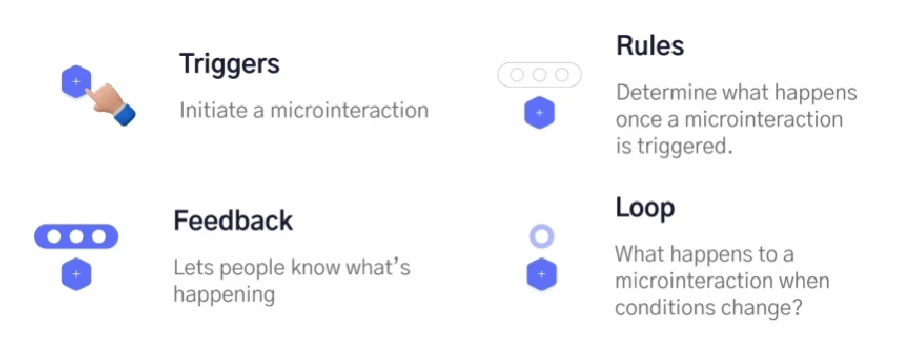 Microinteractions in UI/UX Design: Trends, Examples & Best Practices