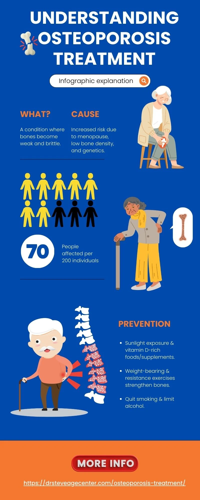 What is Osteoporosis Treatment?