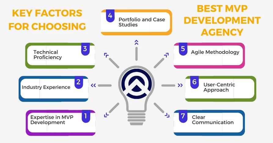 7 Key Factors For Selecting an MVP Development Agency