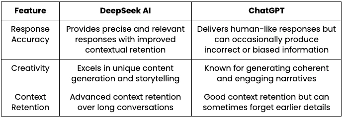 What is DeepSeek AI: DeepSeek AI vs ChatGPT