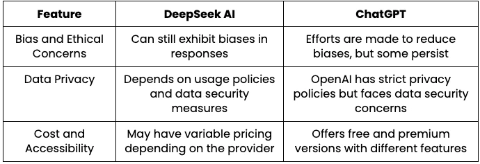 What is DeepSeek AI: DeepSeek AI vs ChatGPT