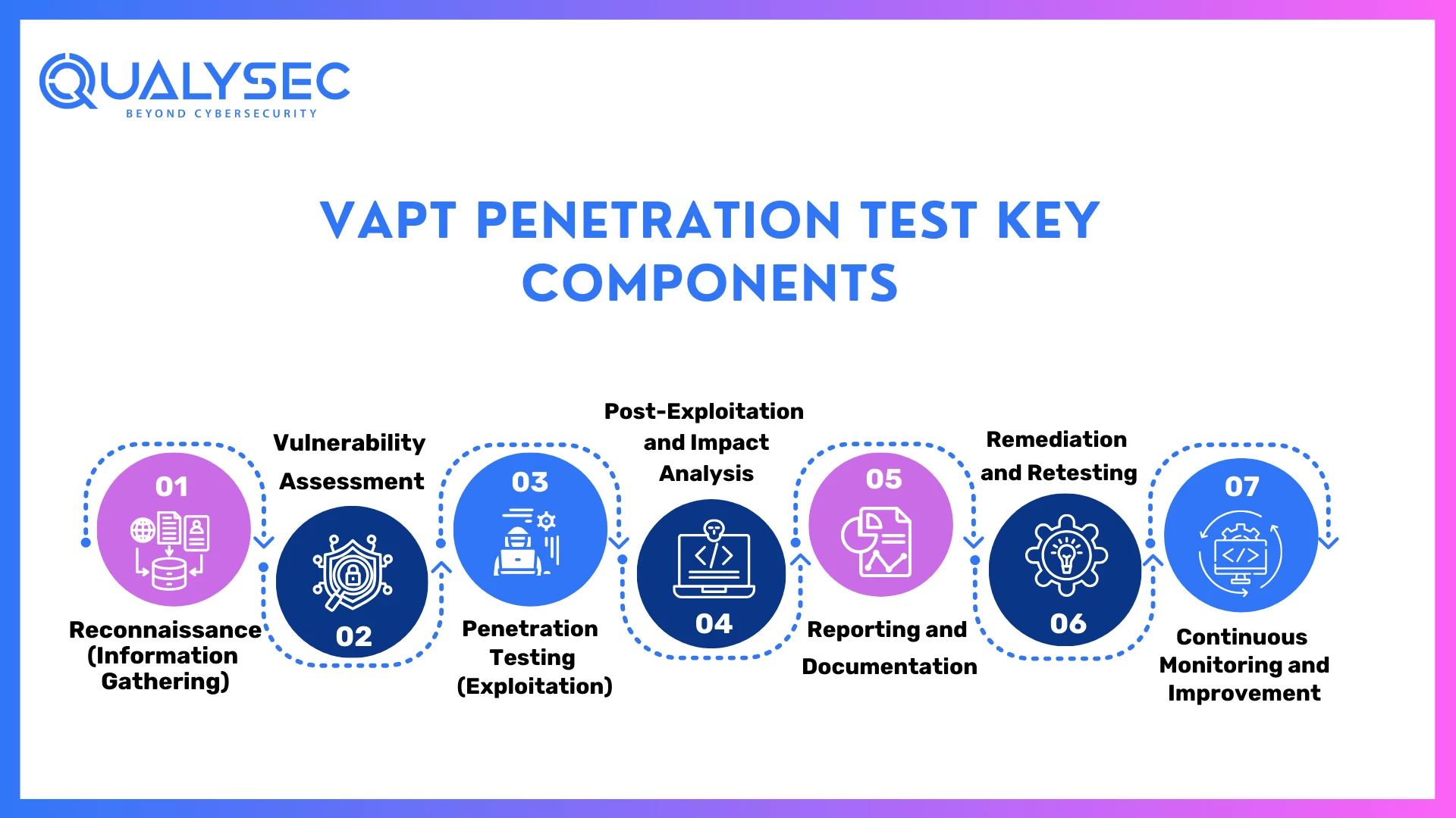 What is VAPT Penetration Test?