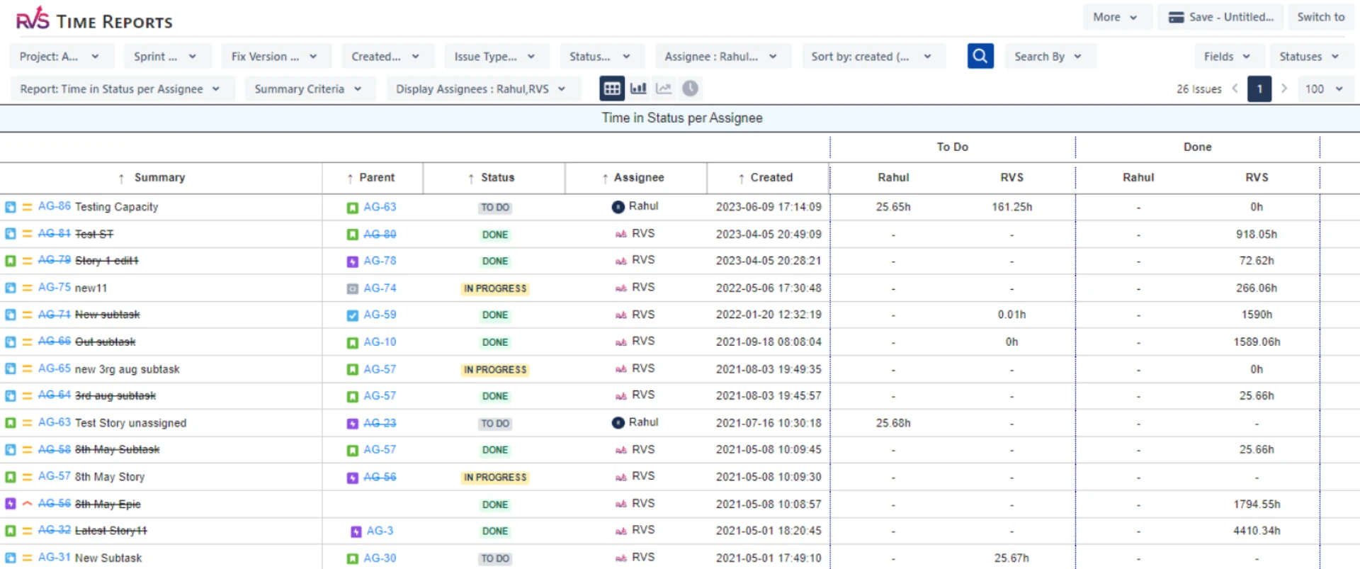 Time in Status per Assignee Report