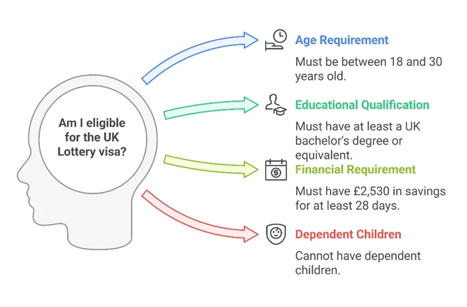 Your Path to the UK: A Guide to the UK Lottery Visa for Indian Citizens