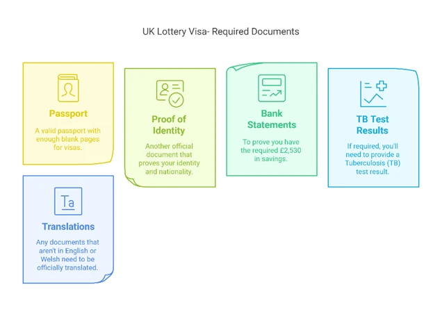 Your Path to the UK: A Guide to the UK Lottery Visa for Indian Citizens