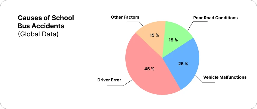 School Transportation Safety: How Government Policies and GPS Tracking Enhance Safety