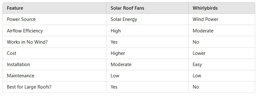 How To Reduce Heat Buildup Under A Metal Roof