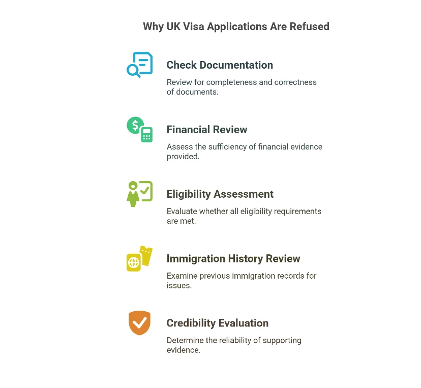 UK Dependent Visa: Reunite With Your Loved Ones in the UK