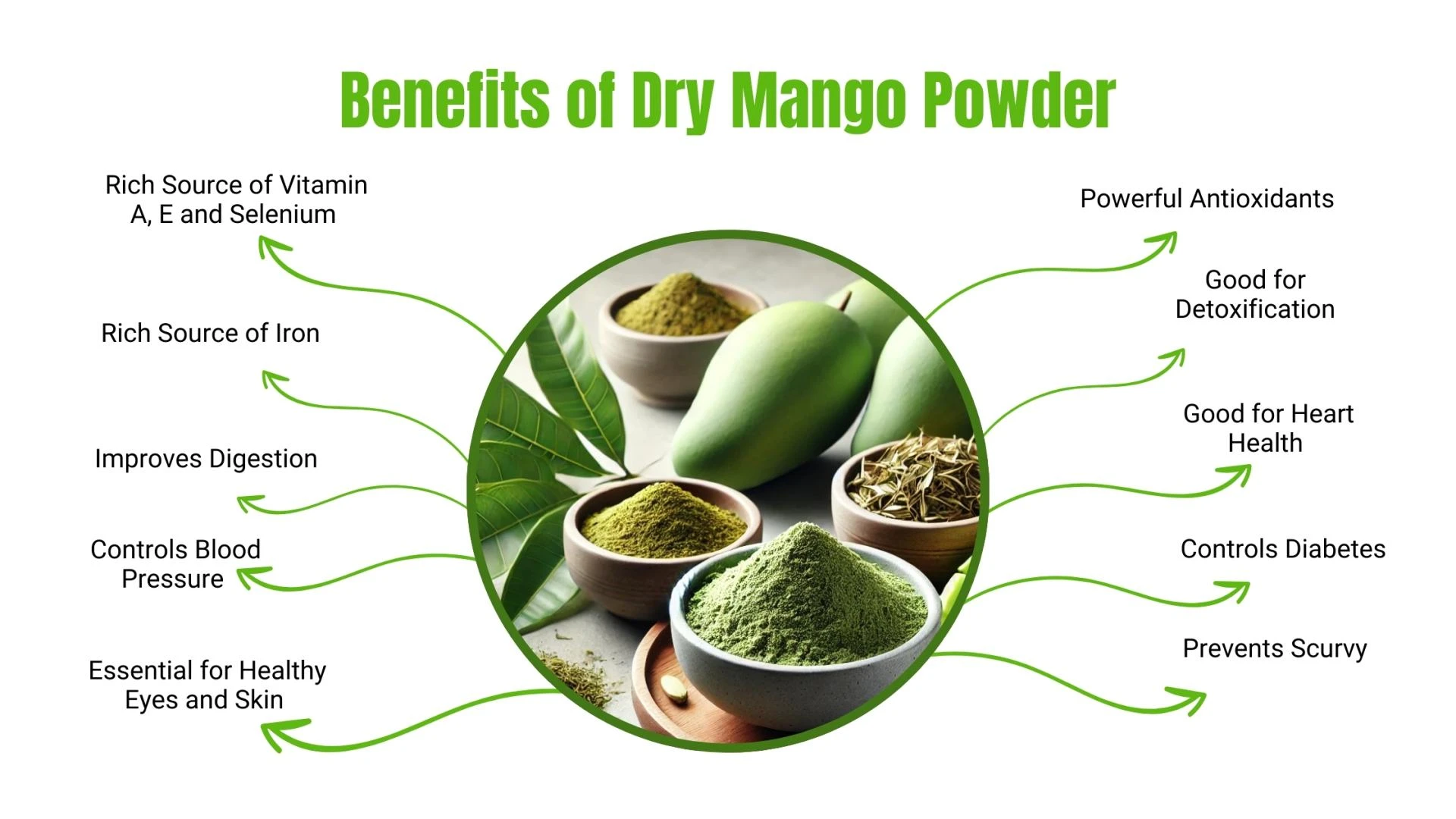 Organic Mango Powder vs. Artificial Mango Flavoring: What Manufacturers Should Know