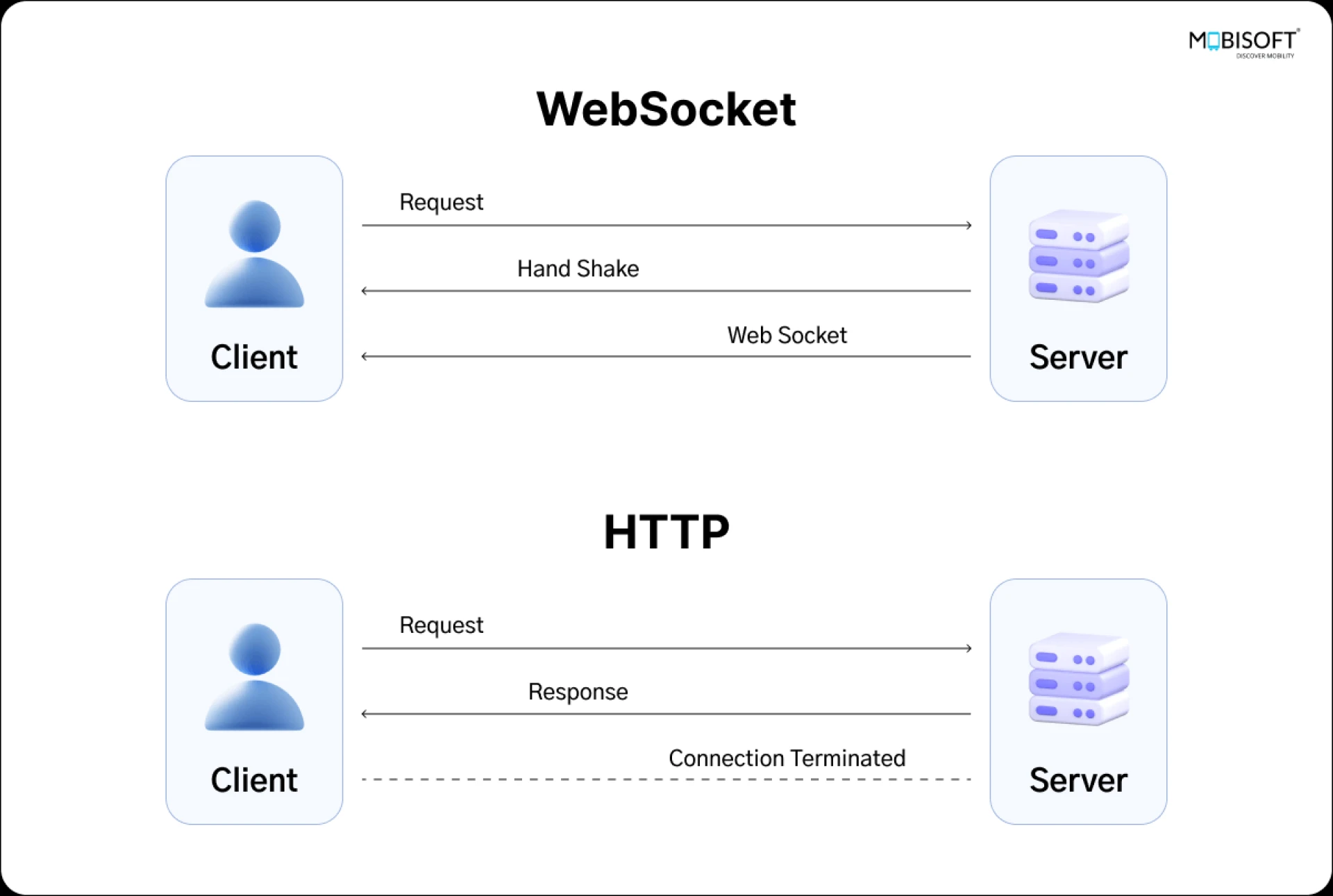 WebSockets Server in Node.js with Socket.io: A Complete Tutorial (Using TypeScript)