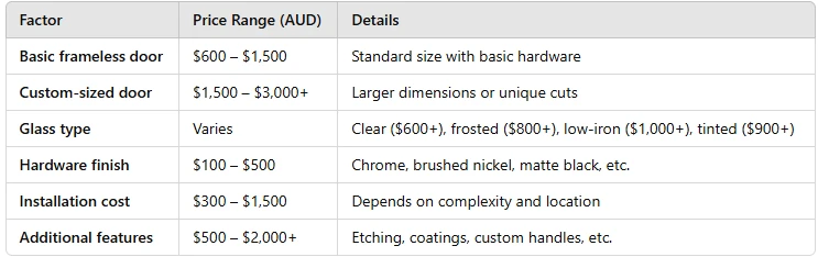 Glass Trends: Frameless Showers Transforming Sydney Homes