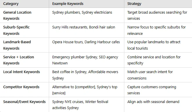 5 Mistakes to Avoid When Running Google Ads in Sydney
