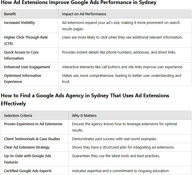 5 Mistakes to Avoid When Running Google Ads in Sydney