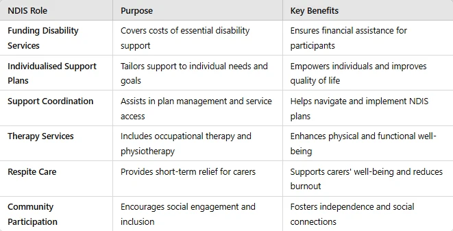 Sydney Disability Services: Empowering Community Living