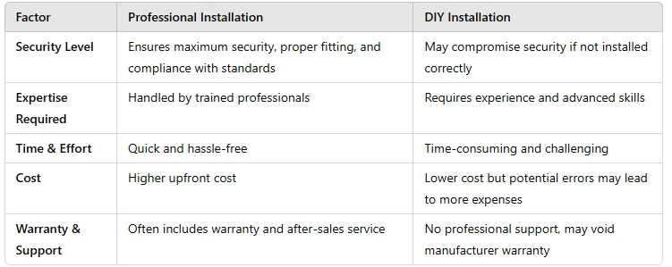 Modern Security Doors: Blending Style and Safety
