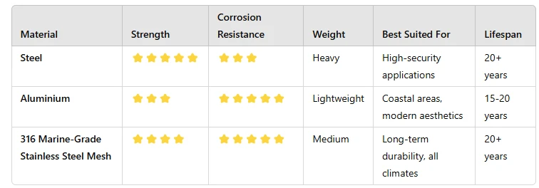 Modern Security Doors: Blending Style and Safety