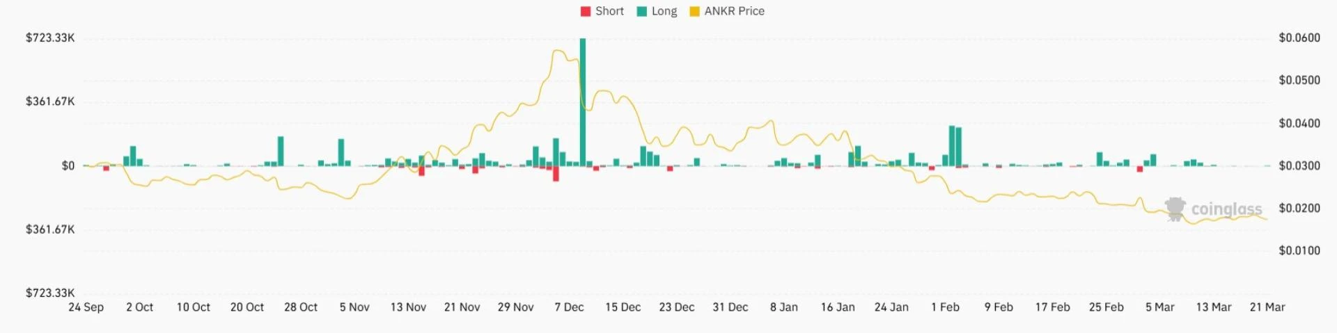 How High Can Ankr  Price Go by 2025 ?