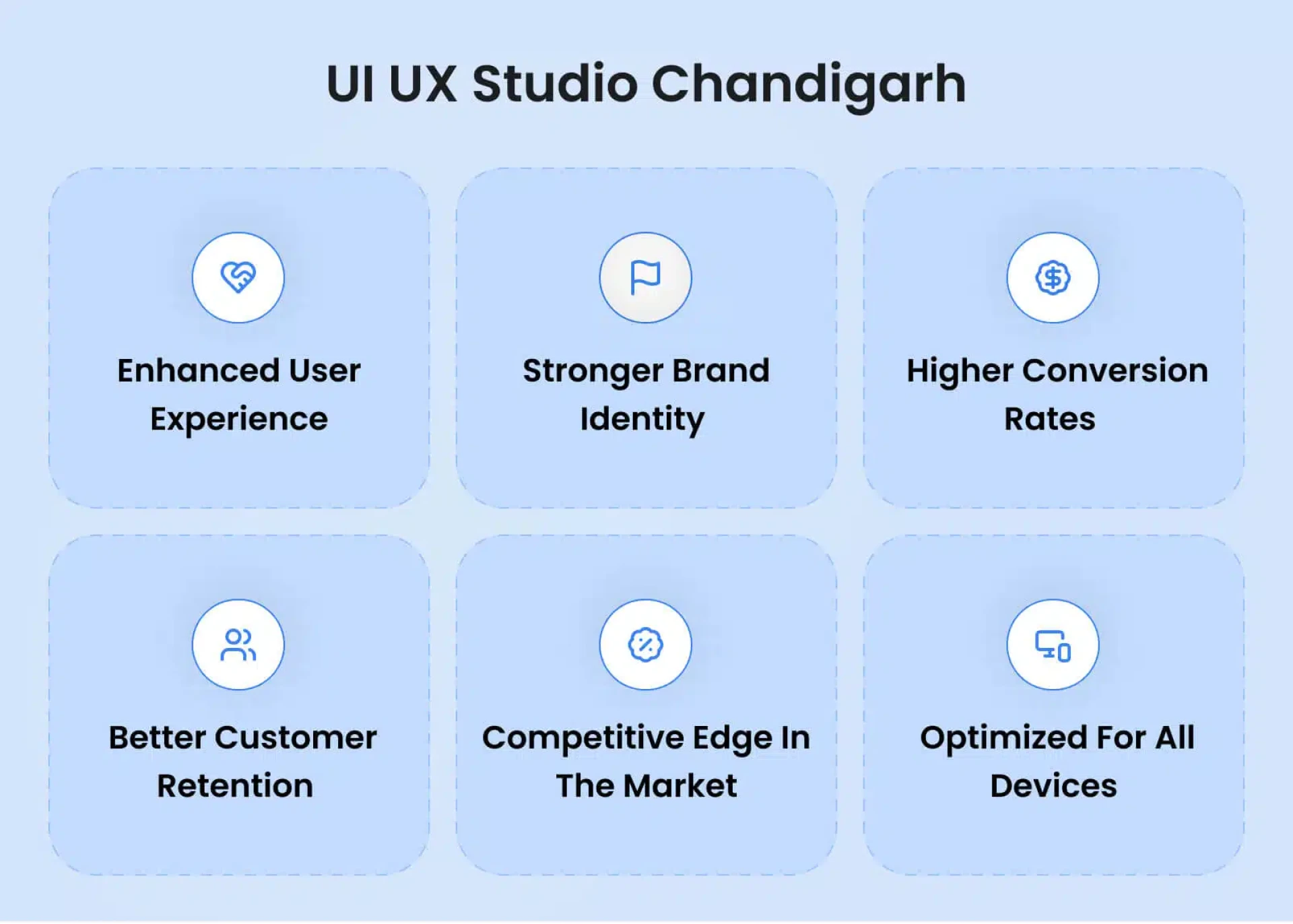 How to Choose the Right UI UX Studio Chandigarh for Your Business?