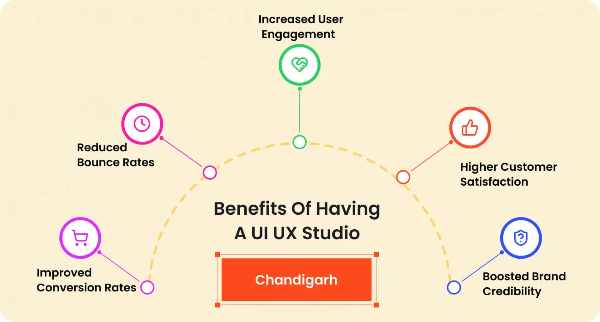 How to Choose the Right UI UX Studio Chandigarh for Your Business?