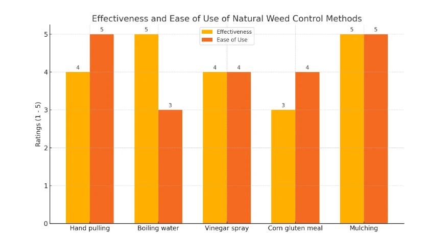 Which Weeds Are Hardest To Remove In Australian Lawns?