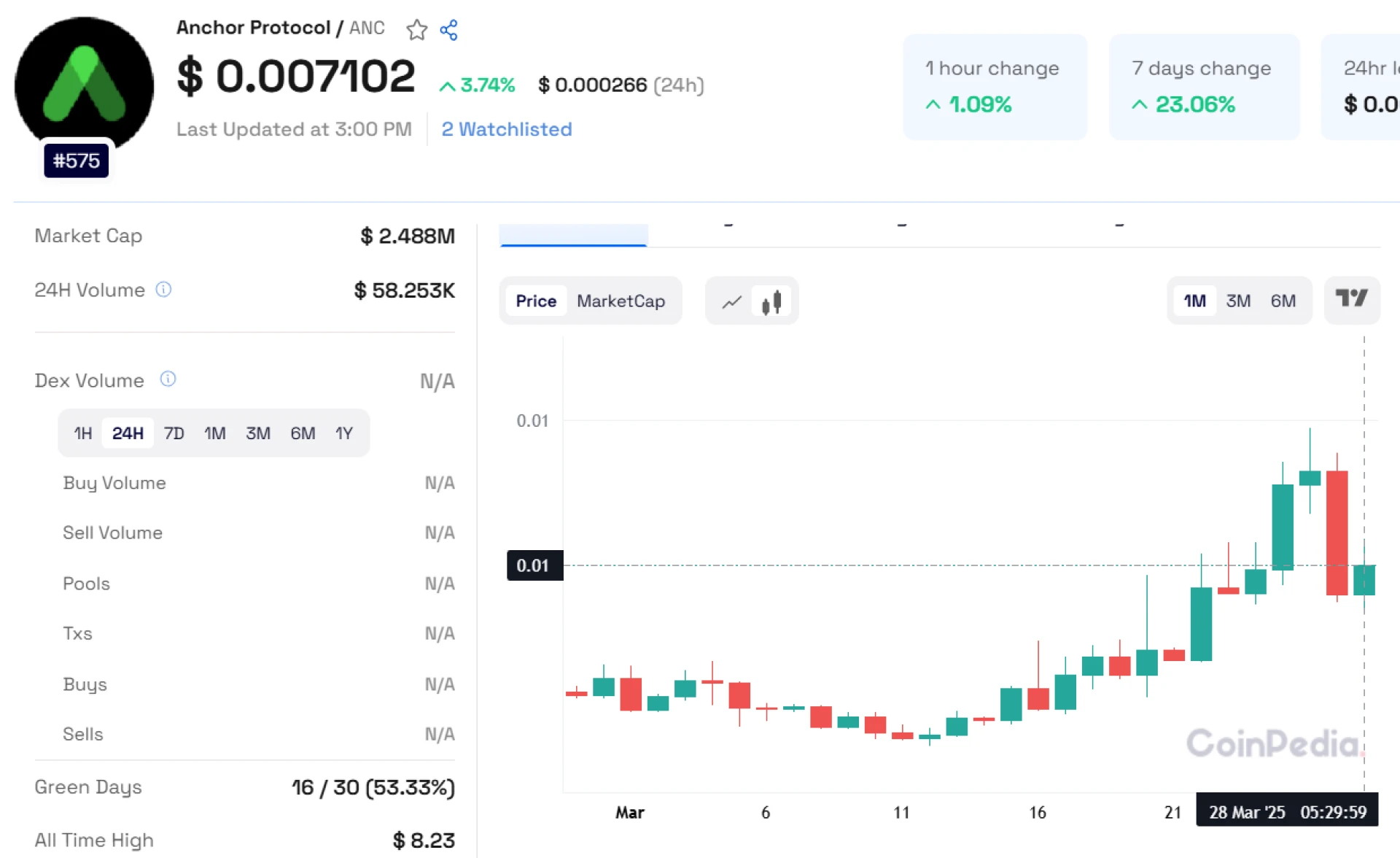 Why Anchor Protocol ANC is dead: Will ANC Recover?