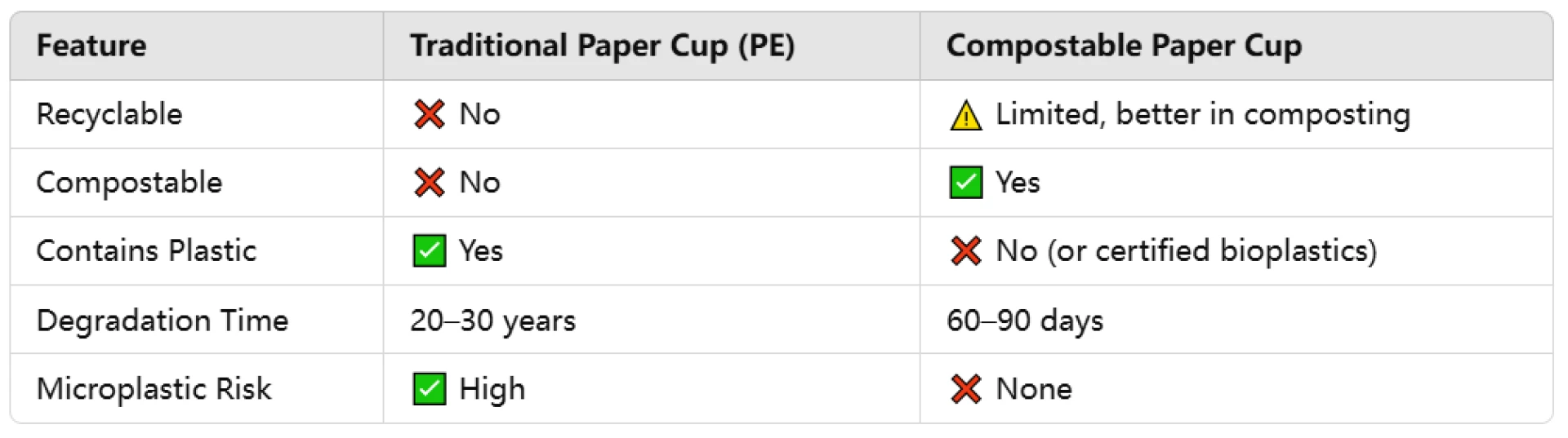 Plastic-Lined Cups Fail Recycling—Biodegradable Paper Cups Fix That