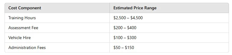 What Is The Cost Of An HR Licence In Sydney?