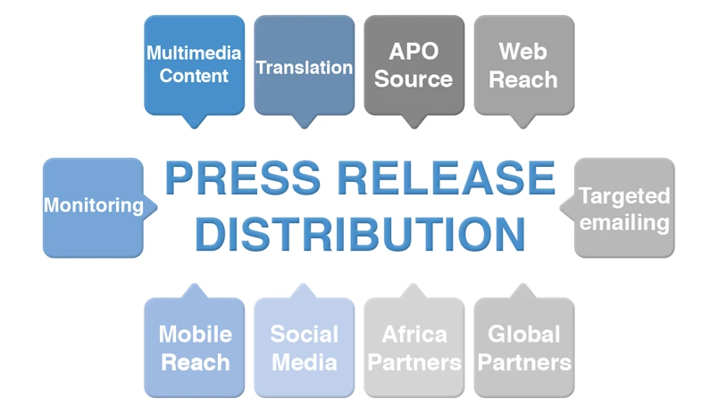 Best Sites for Press Release Submission For Product Launch